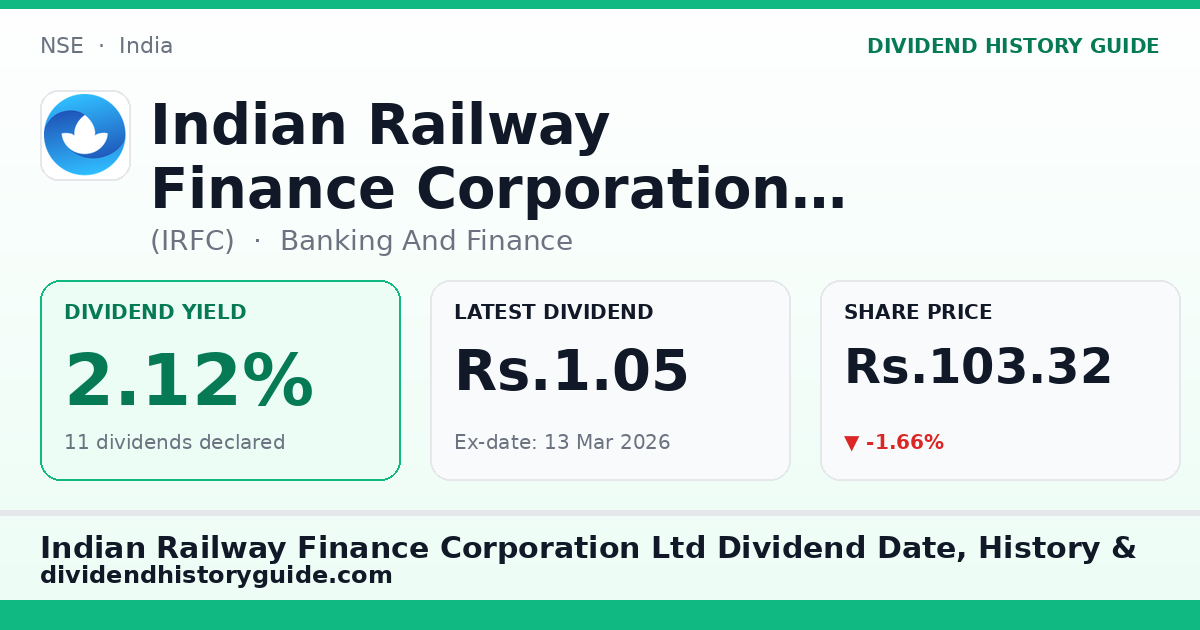 Indian Railway Finance Corporation Ltd (IRFC) dividend history — 2.12% yield, 11 dividends declared