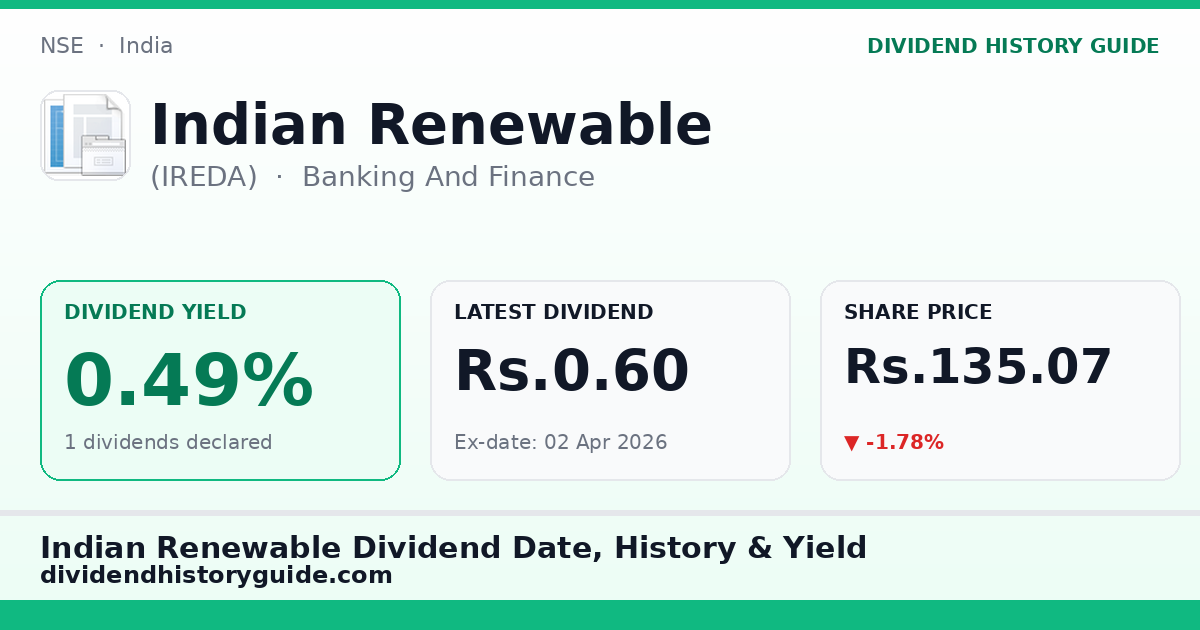 Indian Renewable (IREDA) dividend history — 0.49% yield, 1 dividends declared