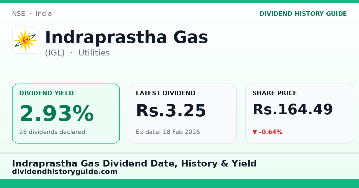 Indraprastha Gas (IGL) dividend history — 2.93% yield, 28 dividends declared