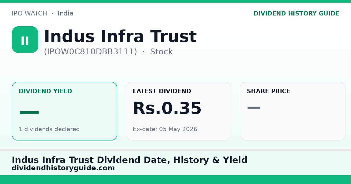 Indus Infra Trust (IPOW0C810DBB3111) dividend history — 0% yield, 1 dividends declared
