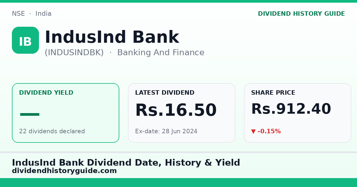 IndusInd Bank (INDUSINDBK) dividend history — 0% yield, 22 dividends declared