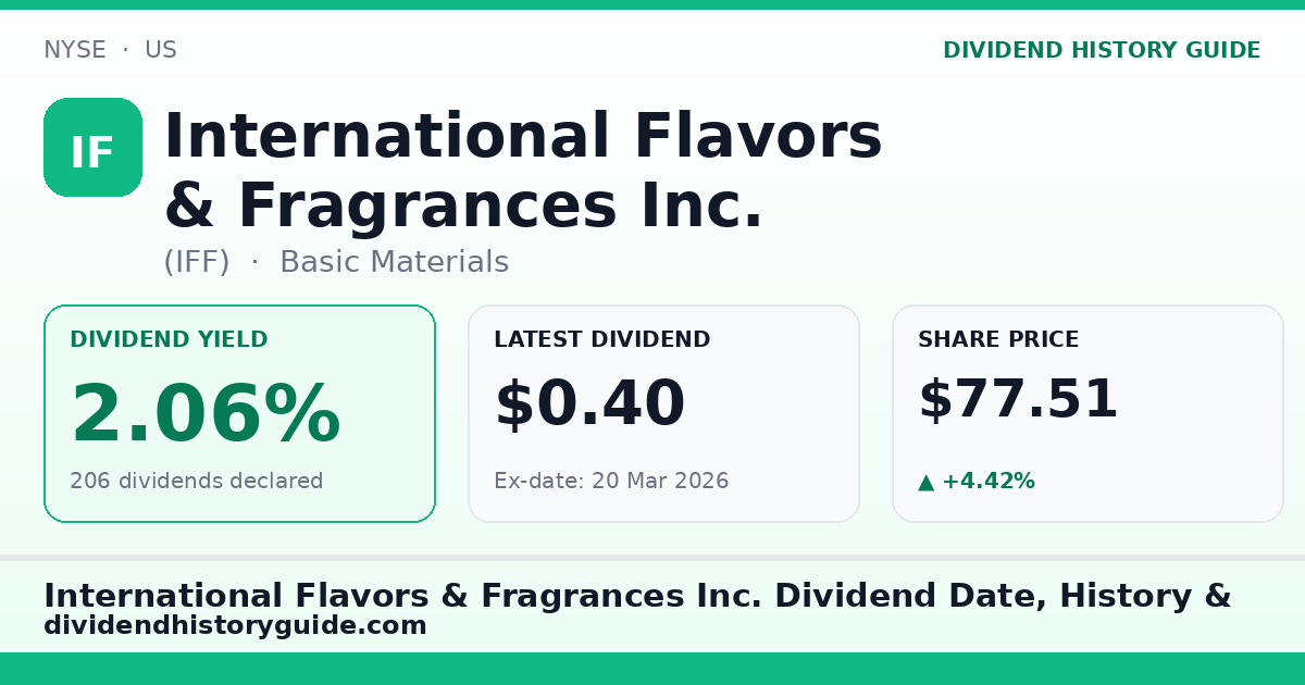 International Flavors & Fragrances Inc. (IFF) dividend history — 2.06% yield, 206 dividends declared