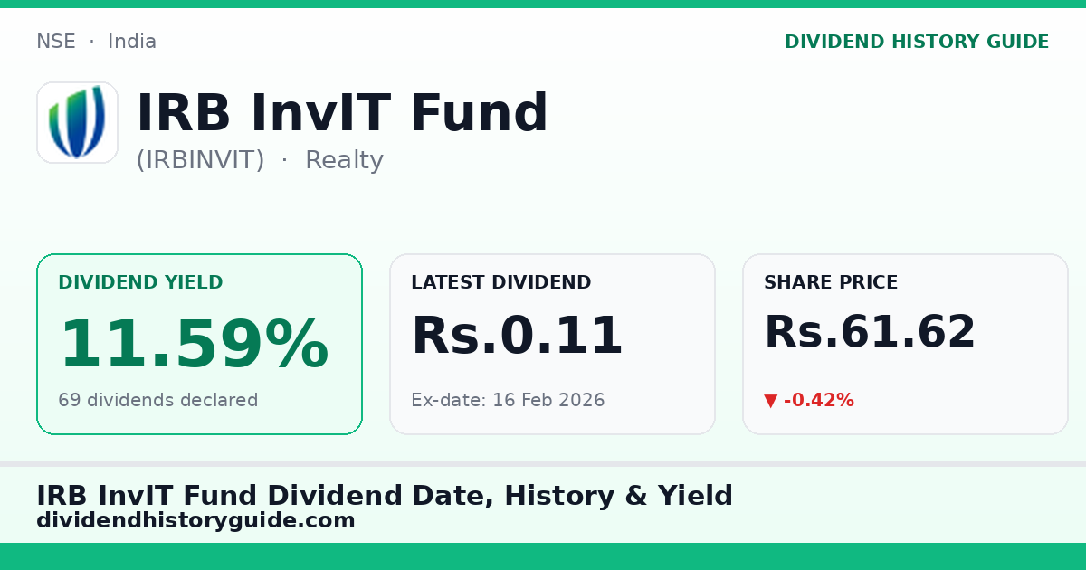 IRB InvIT Fund (IRBINVIT) dividend history — 11.59% yield, 69 dividends declared