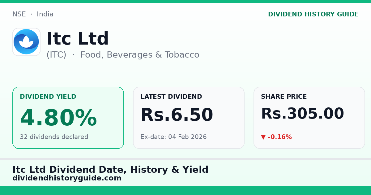 Itc Ltd (ITC) dividend history — 4.8% yield, 32 dividends declared
