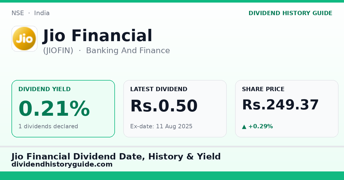 Jio Financial (JIOFIN) dividend history — 0.21% yield, 1 dividends declared