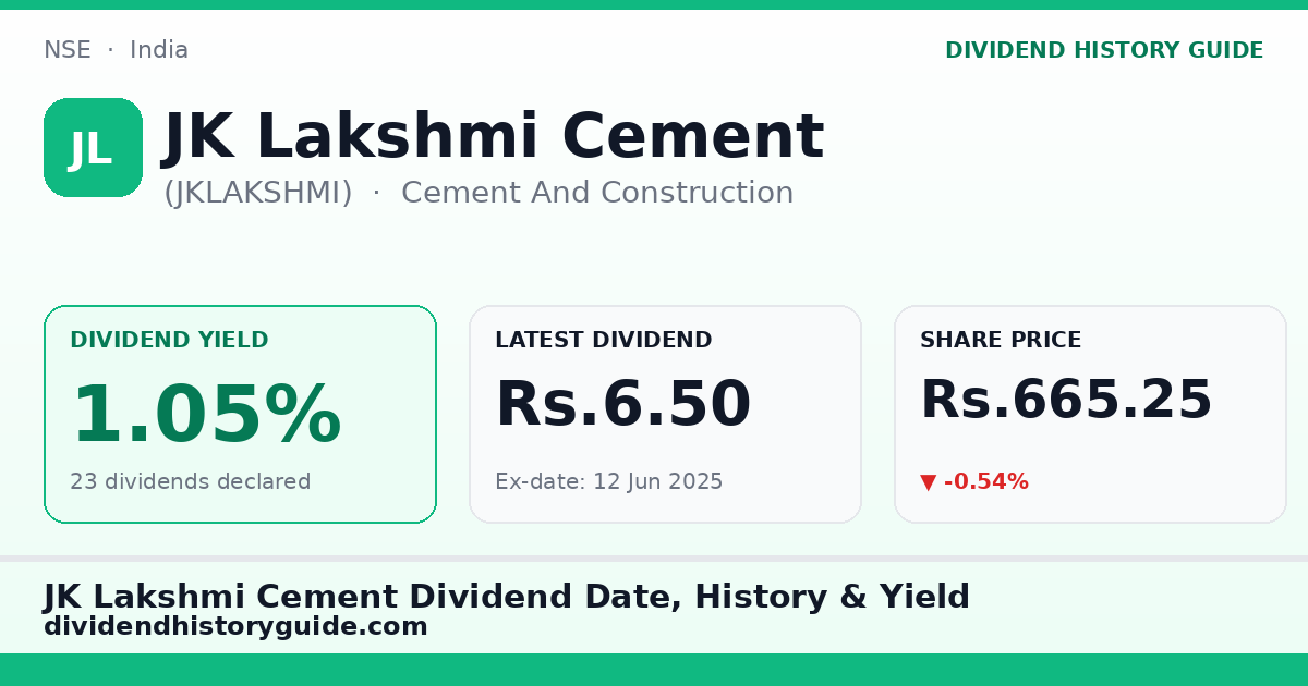 JK Lakshmi Cement (JKLAKSHMI) dividend history — 1.05% yield, 23 dividends declared