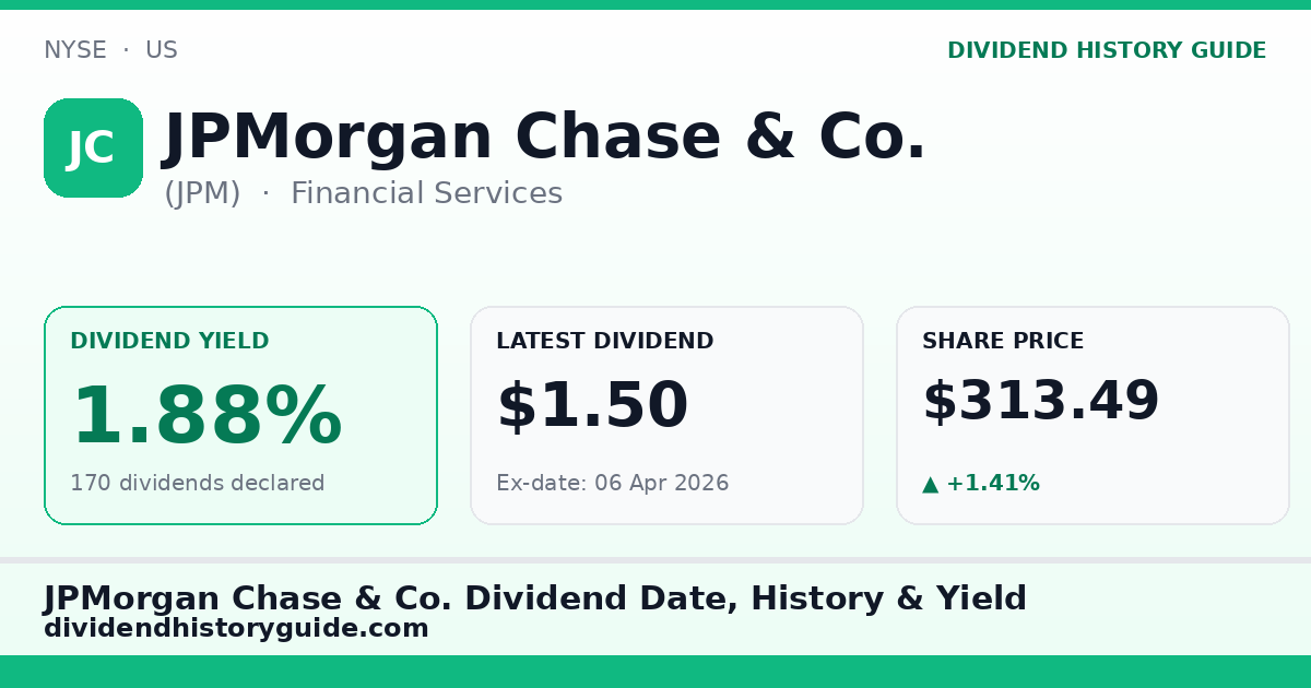 JPMorgan Chase & Co. (JPM) dividend history — 1.88% yield, 170 dividends declared