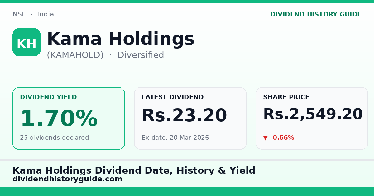 Kama Holdings (KAMAHOLD) dividend history — 1.7% yield, 25 dividends declared