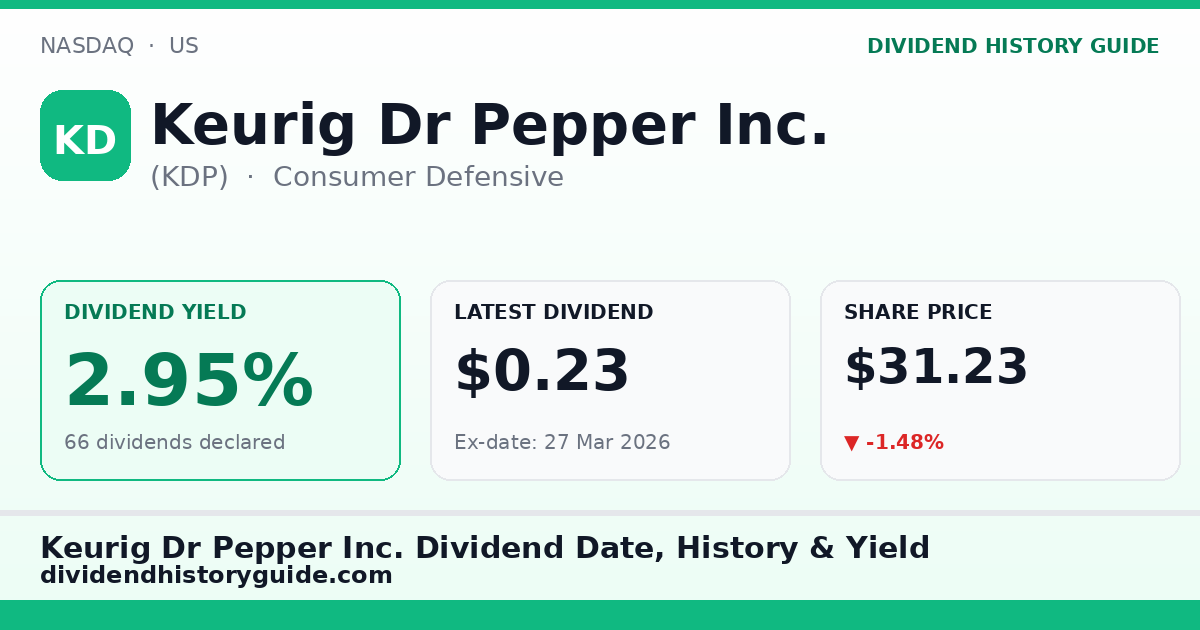 Keurig Dr Pepper Inc. (KDP) dividend history — 2.95% yield, 66 dividends declared