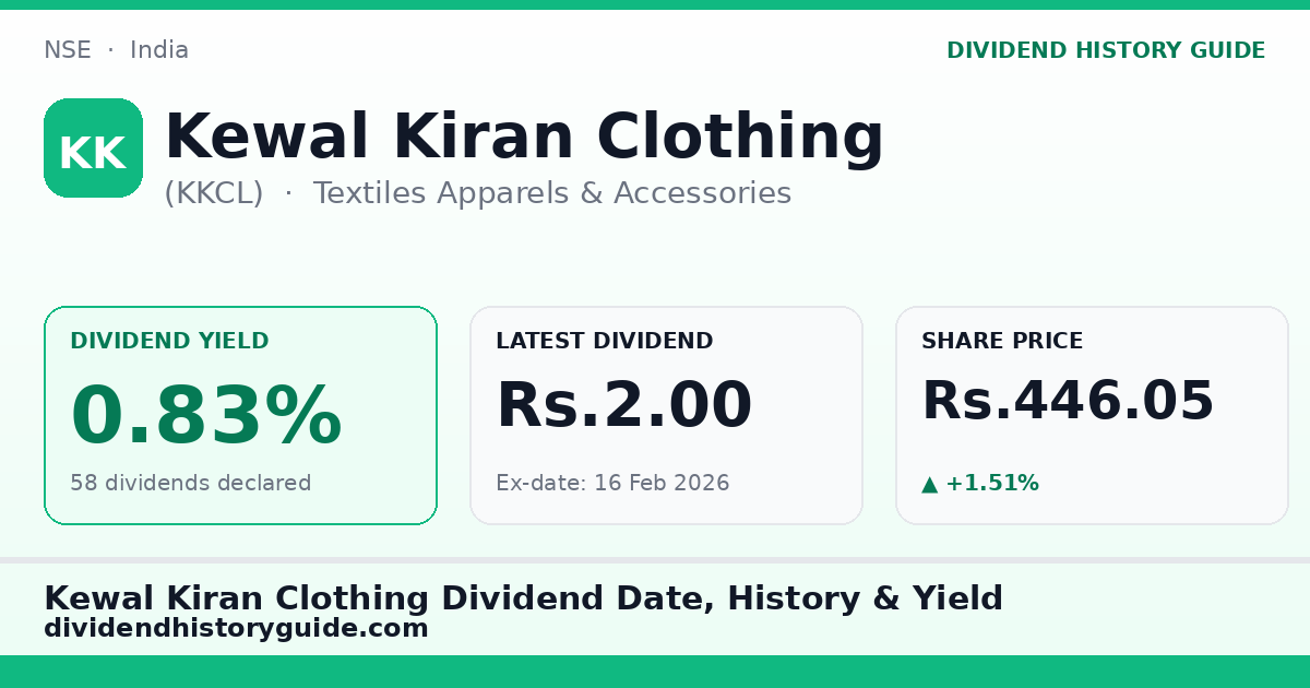 Kewal Kiran Clothing (KKCL) dividend history — 0.83% yield, 58 dividends declared
