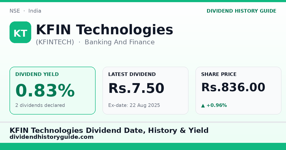 KFIN Technologies (KFINTECH) dividend history — 0.83% yield, 2 dividends declared