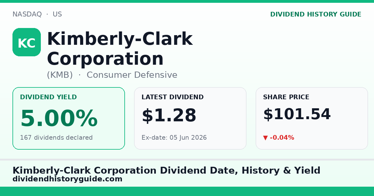 Kimberly-Clark Corporation (KMB) dividend history — 5.0% yield, 167 dividends declared