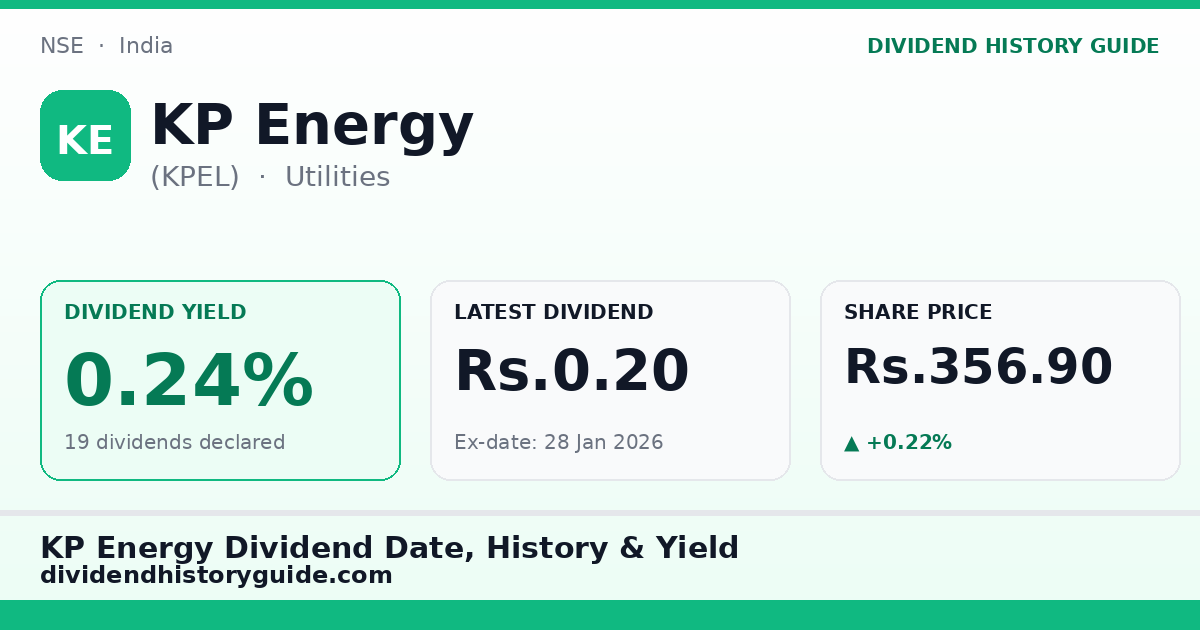 KP Energy (KPEL) dividend history — 0.24% yield, 19 dividends declared