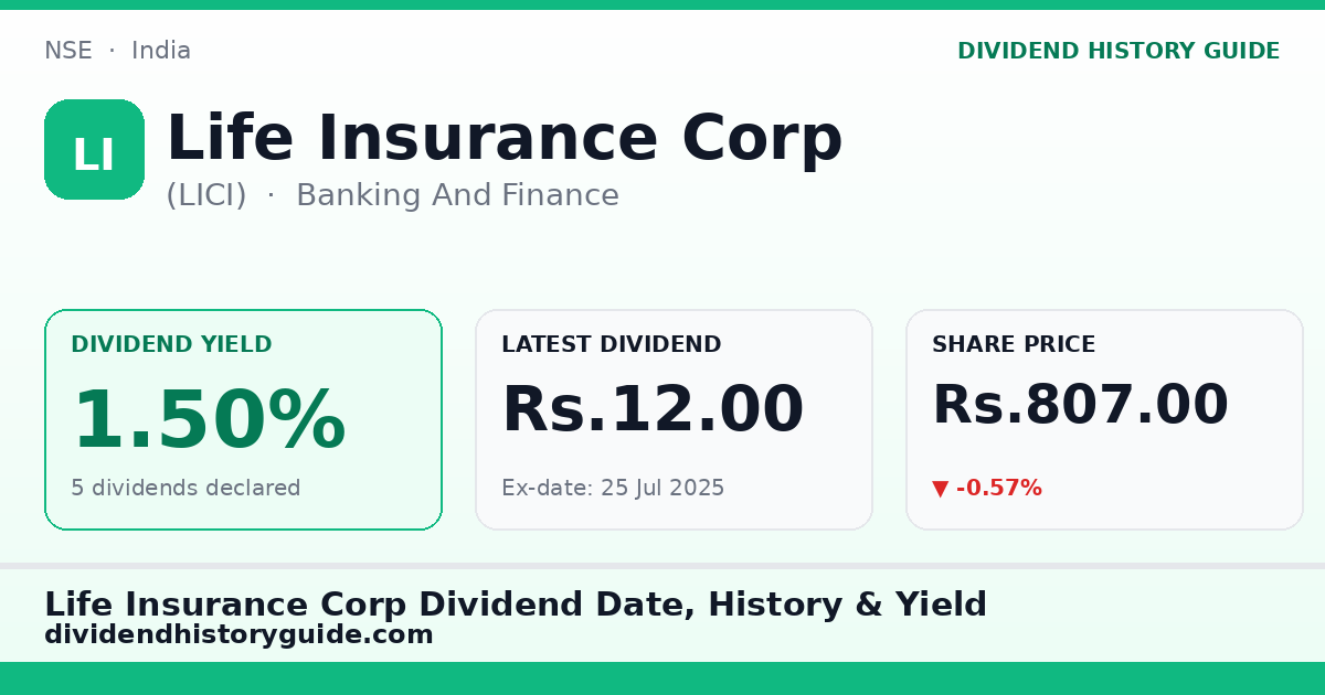 Life Insurance Corp (LICI) dividend history — 1.5% yield, 5 dividends declared