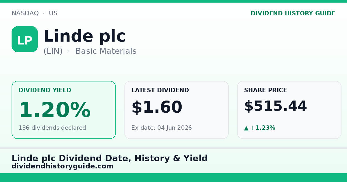 Linde plc (LIN) dividend history — 1.2% yield, 136 dividends declared