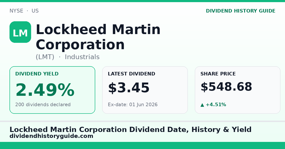 Lockheed Martin Corporation (LMT) dividend history — 2.49% yield, 200 dividends declared