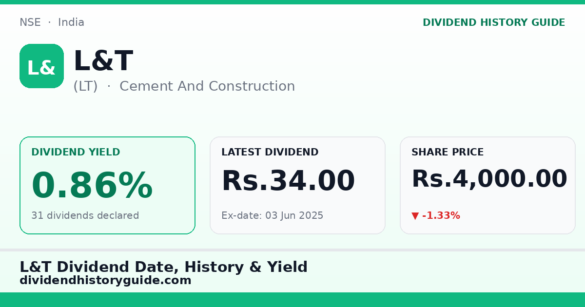 L&T (LT) dividend history — 0.86% yield, 31 dividends declared
