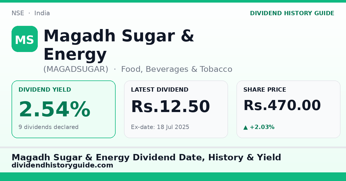 Magadh Sugar & Energy (MAGADSUGAR) dividend history — 2.54% yield, 9 dividends declared