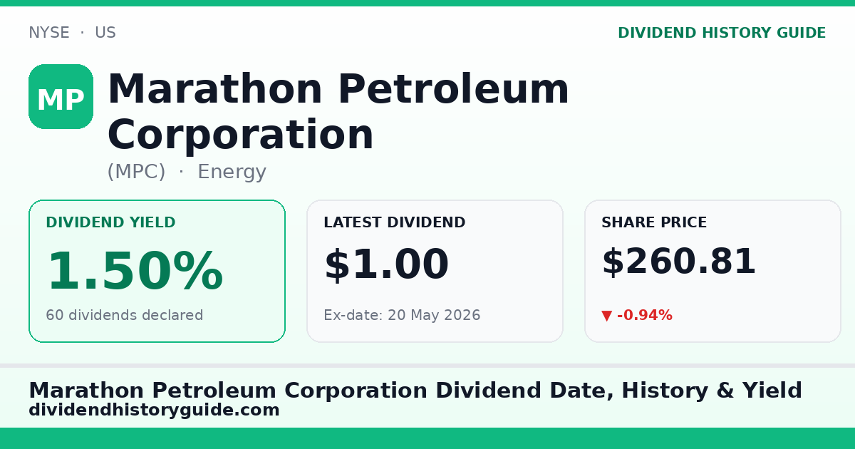 Marathon Petroleum Corporation (MPC) dividend history — 1.5% yield, 60 dividends declared