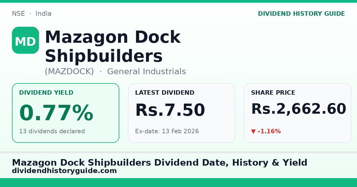 Mazagon Dock Shipbuilders (MAZDOCK) dividend history — 0.77% yield, 13 dividends declared