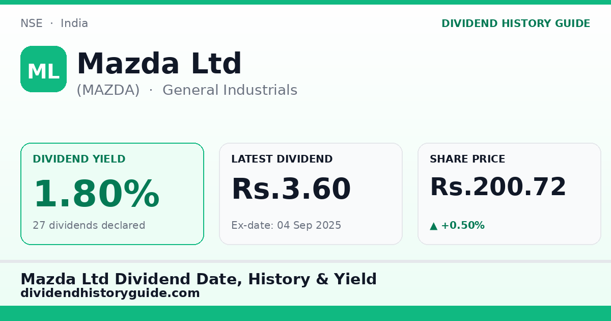 Mazda Ltd (MAZDA) dividend history — 1.8% yield, 27 dividends declared