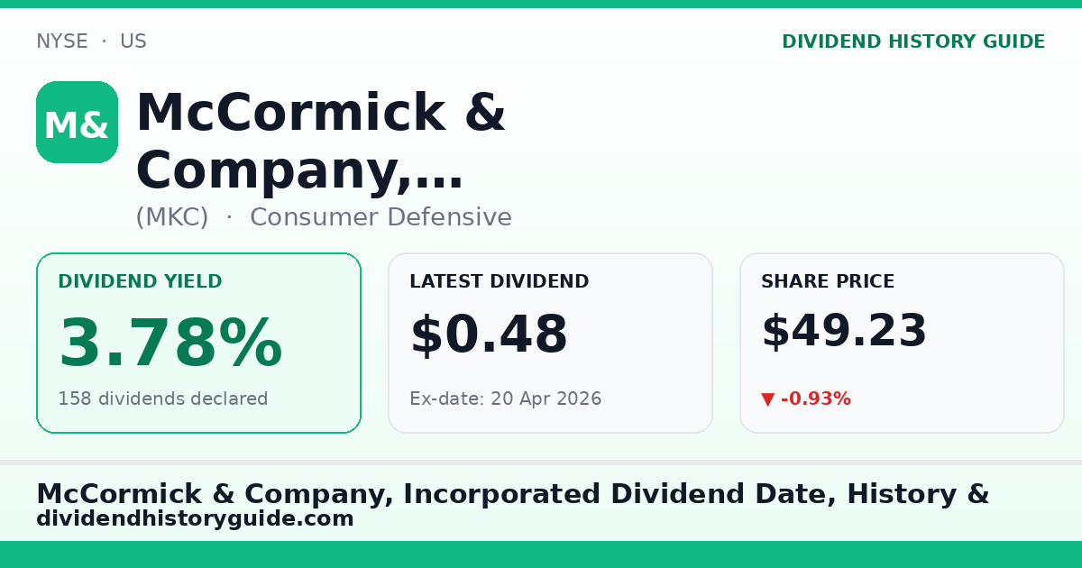 McCormick & Company, Incorporated (MKC) dividend history — 3.78% yield, 158 dividends declared