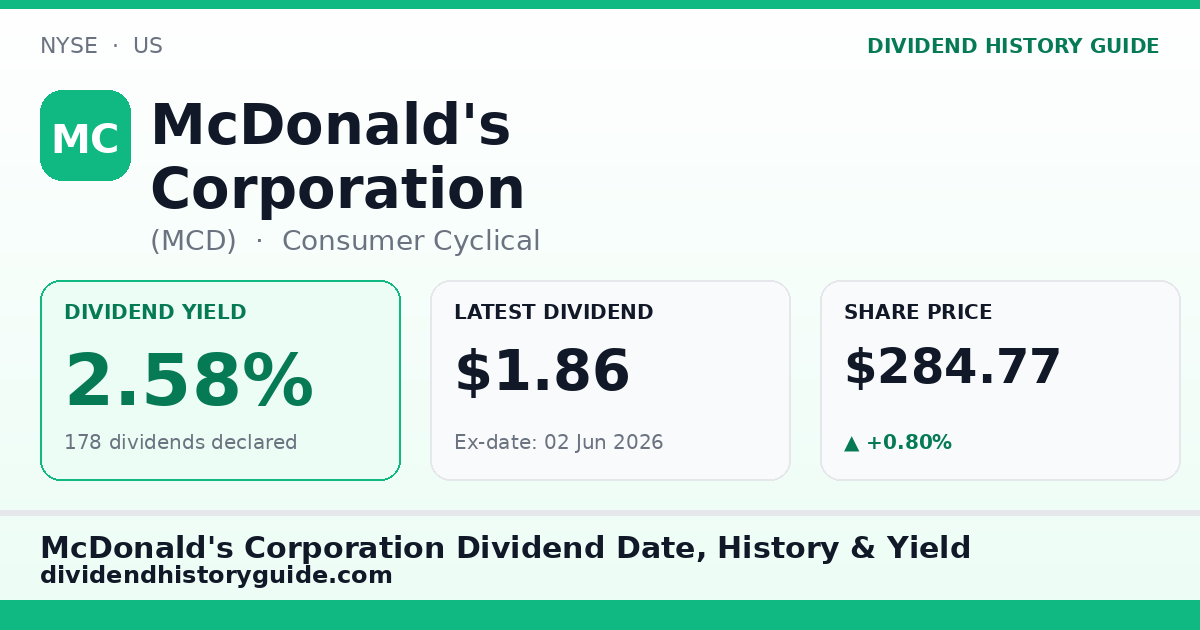 McDonald's Corporation (MCD) dividend history — 2.58% yield, 178 dividends declared
