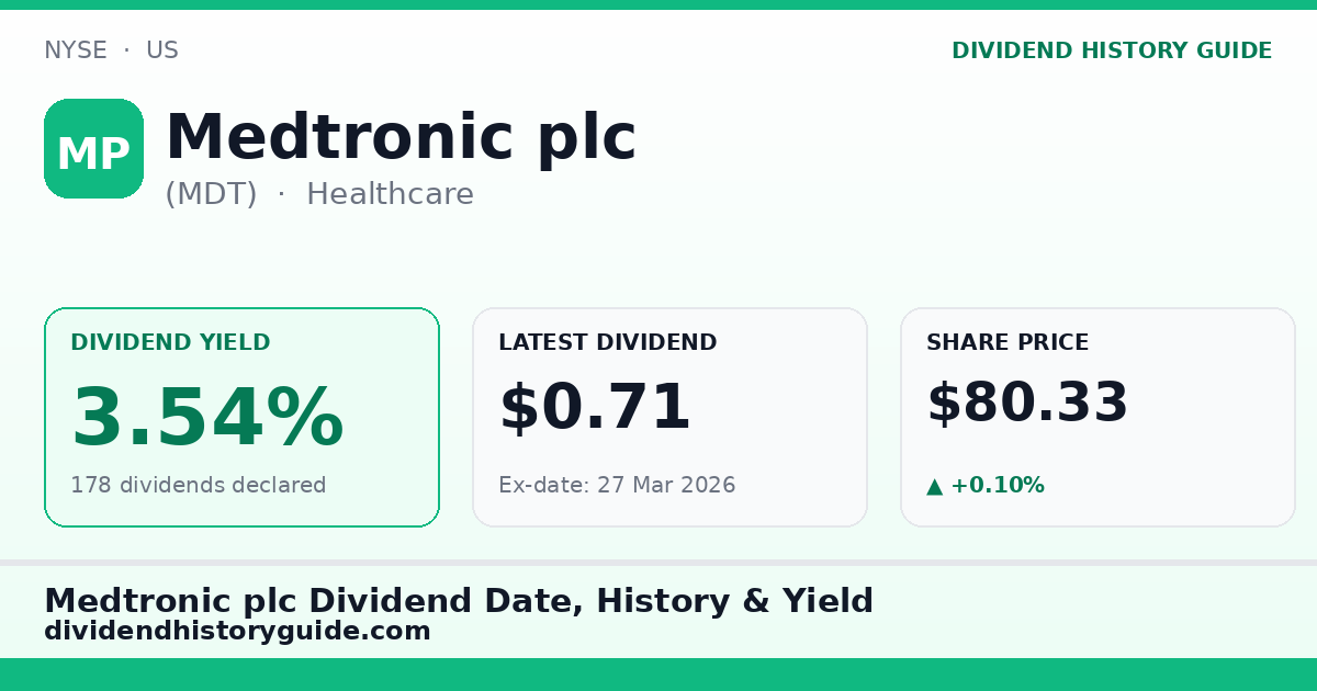 Medtronic plc (MDT) dividend history — 3.54% yield, 178 dividends declared