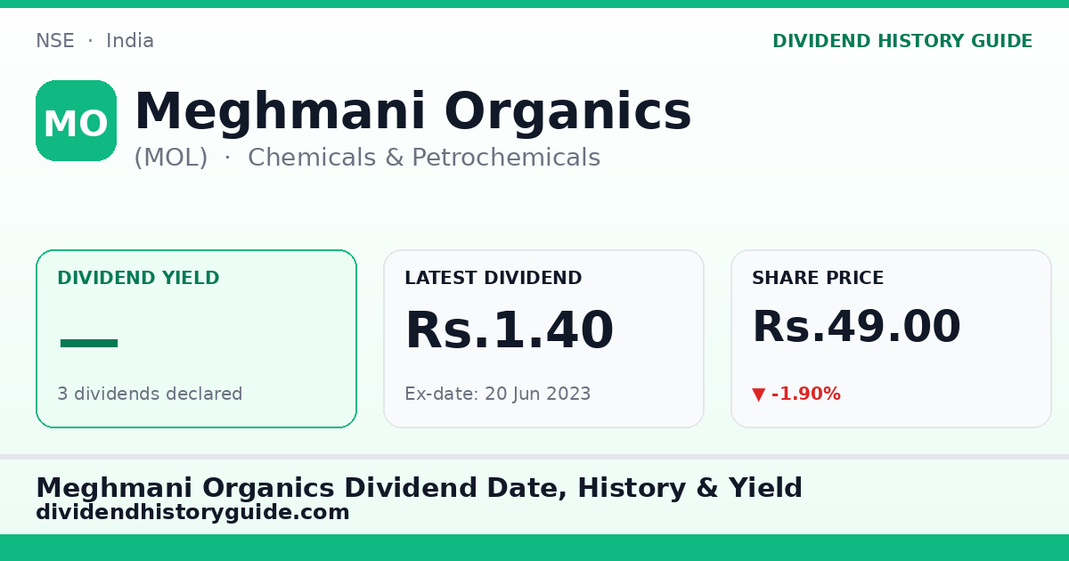 Meghmani Organics (MOL) dividend history — 0% yield, 3 dividends declared