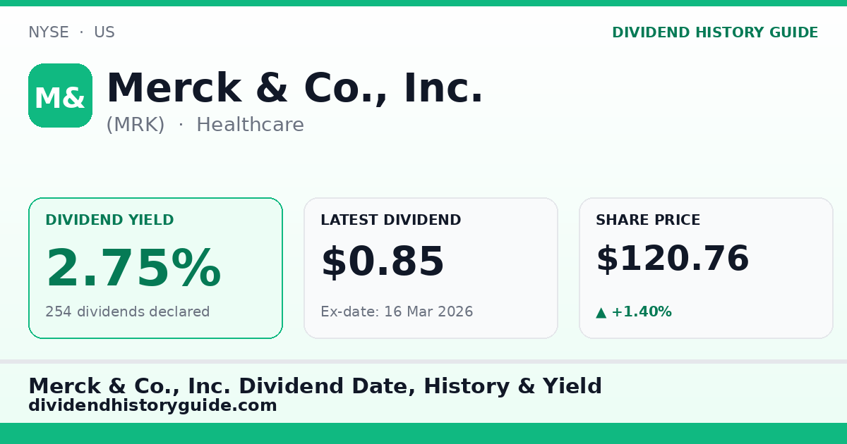 Merck & Co., Inc. (MRK) dividend history — 2.75% yield, 254 dividends declared