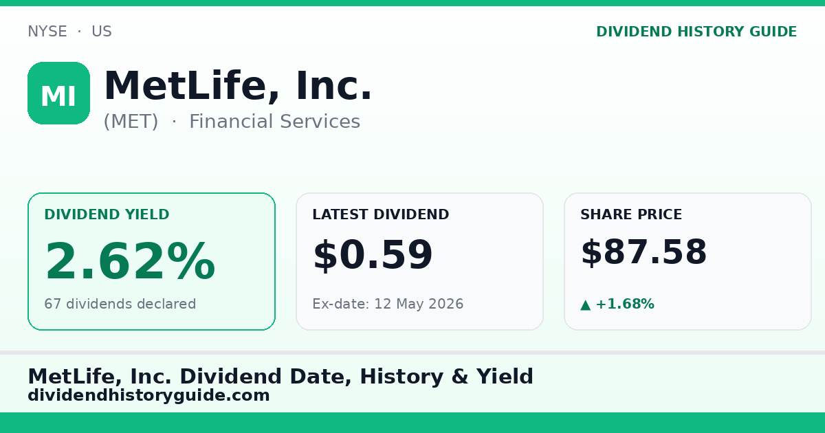 MetLife, Inc. (MET) dividend history — 2.62% yield, 67 dividends declared