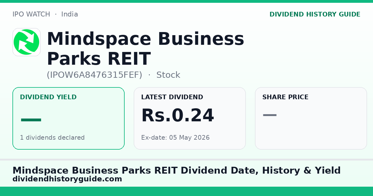 Mindspace Business Parks REIT (IPOW6A8476315FEF) dividend history — 0% yield, 1 dividends declared