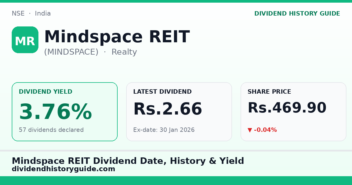 Mindspace REIT (MINDSPACE) dividend history — 3.76% yield, 57 dividends declared