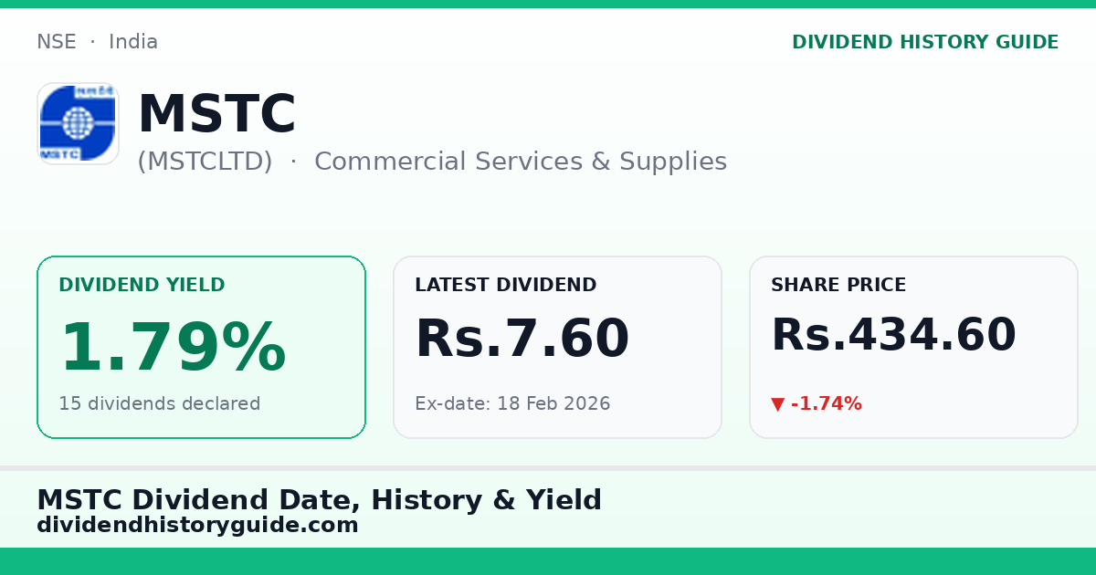 MSTC (MSTCLTD) dividend history — 1.79% yield, 15 dividends declared
