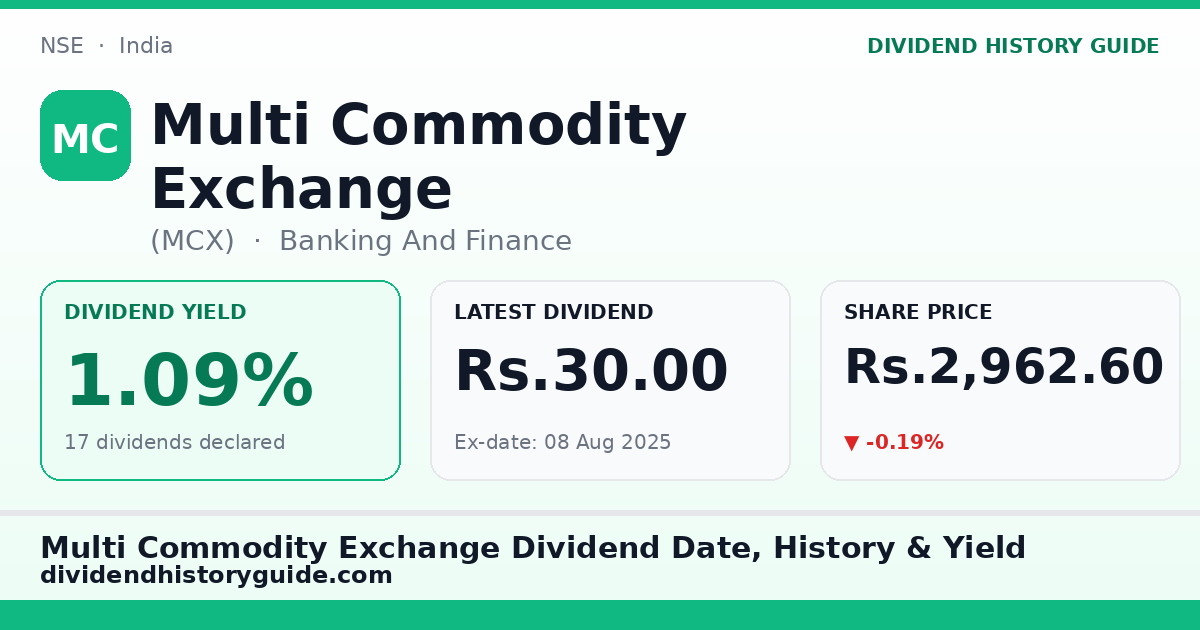 Multi Commodity Exchange (MCX) dividend history — 1.09% yield, 17 dividends declared