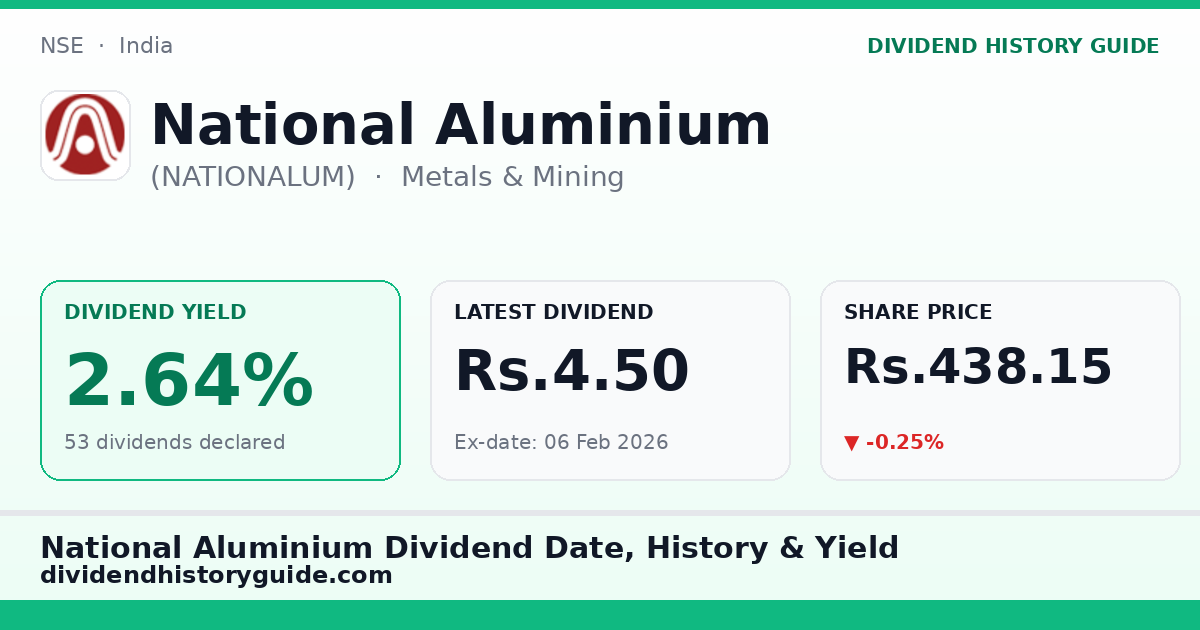 National Aluminium (NATIONALUM) dividend history — 2.64% yield, 53 dividends declared