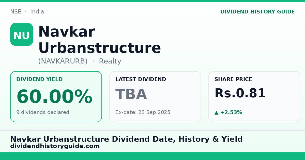 Navkar Urbanstructure (NAVKARURB) dividend history — 60.0% yield, 9 dividends declared