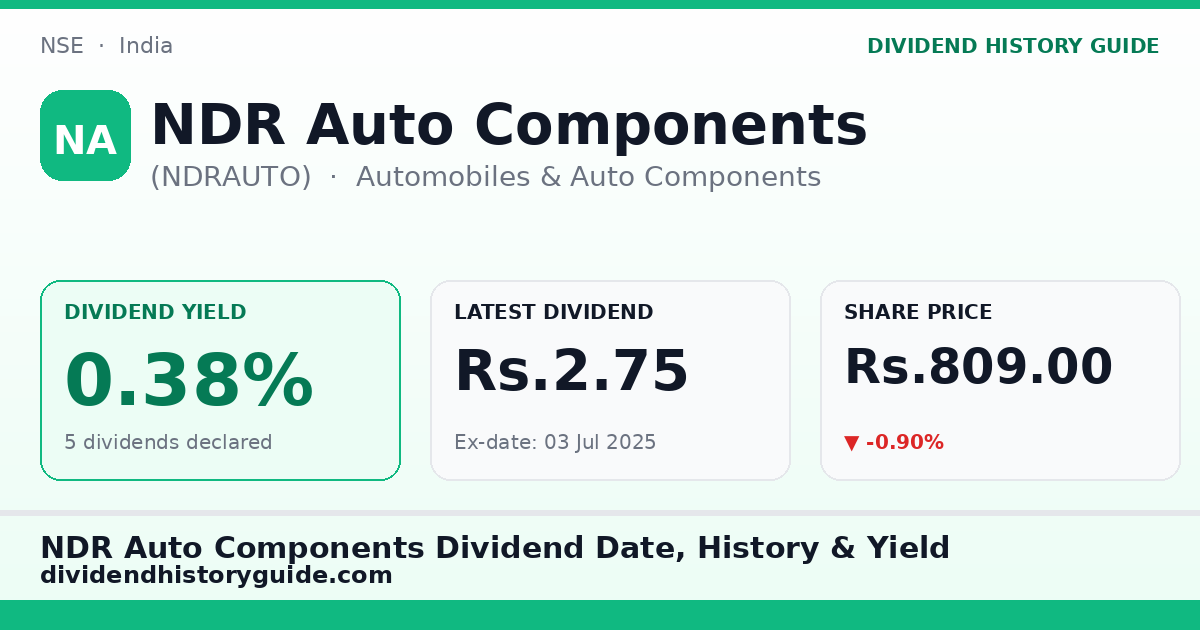 NDR Auto Components (NDRAUTO) dividend history — 0.38% yield, 5 dividends declared