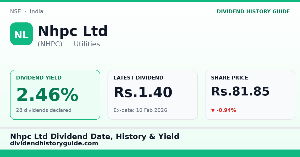 Nhpc Ltd (NHPC) dividend history — 2.46% yield, 28 dividends declared