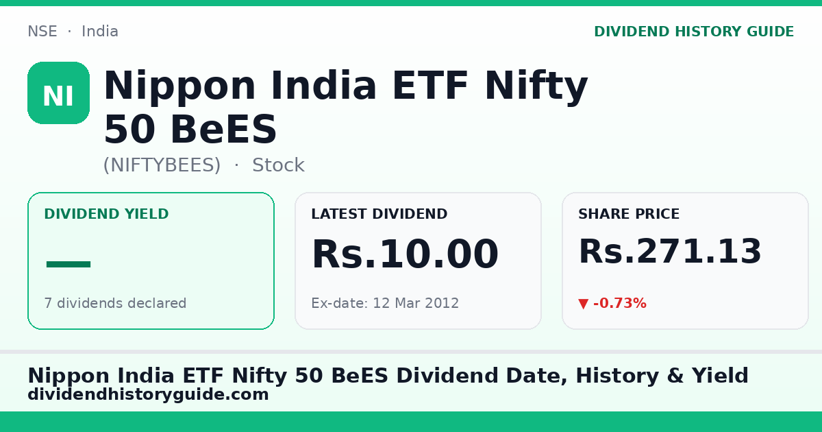 Nippon India ETF Nifty 50 BeES (NIFTYBEES) dividend history — 0% yield, 7 dividends declared