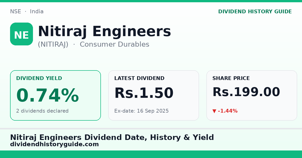 Nitiraj Engineers (NITIRAJ) dividend history — 0.74% yield, 2 dividends declared