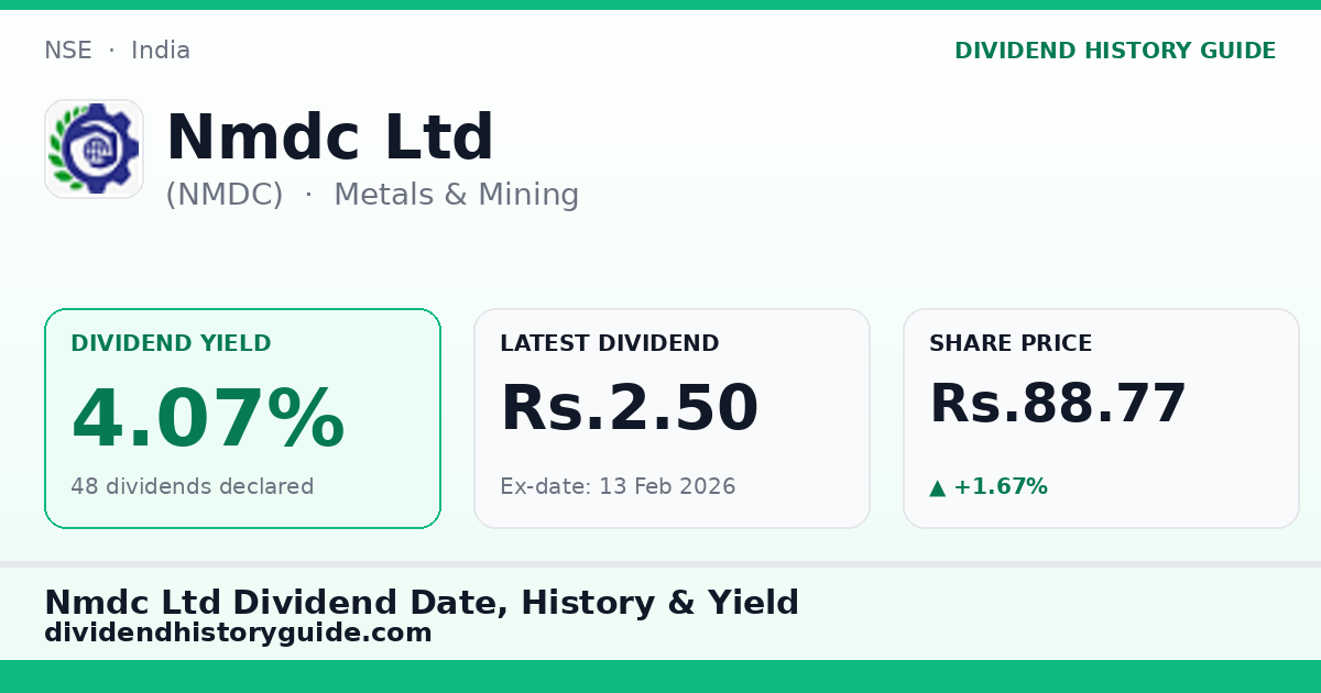 Nmdc Ltd (NMDC) dividend history — 4.07% yield, 48 dividends declared