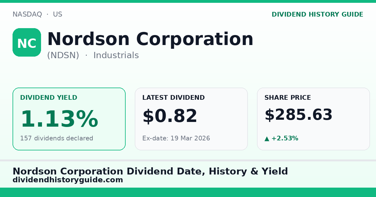 Nordson Corporation (NDSN) dividend history — 1.13% yield, 157 dividends declared