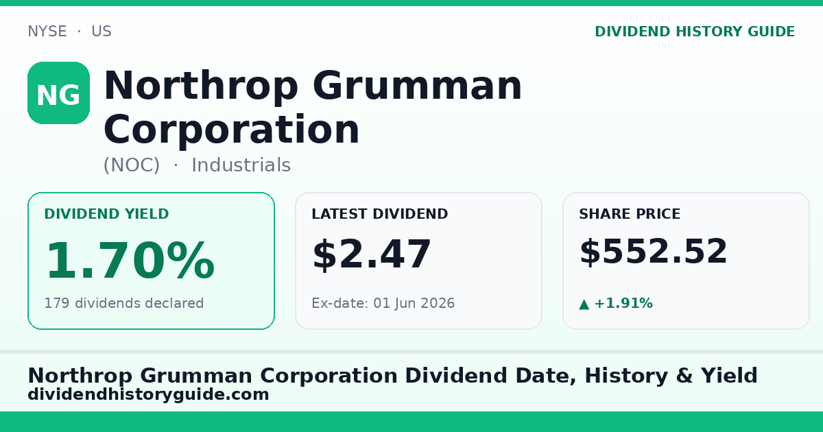 Northrop Grumman Corporation (NOC) dividend history — 1.7% yield, 179 dividends declared
