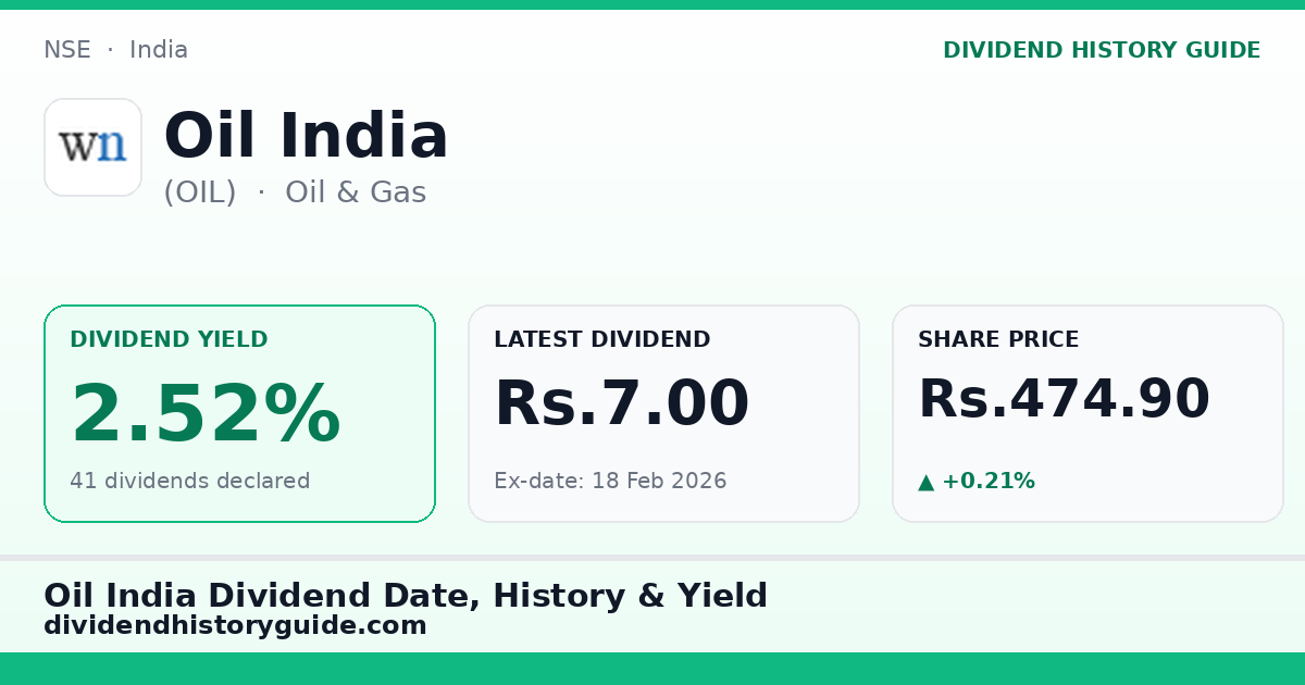Oil India (OIL) dividend history — 2.52% yield, 41 dividends declared