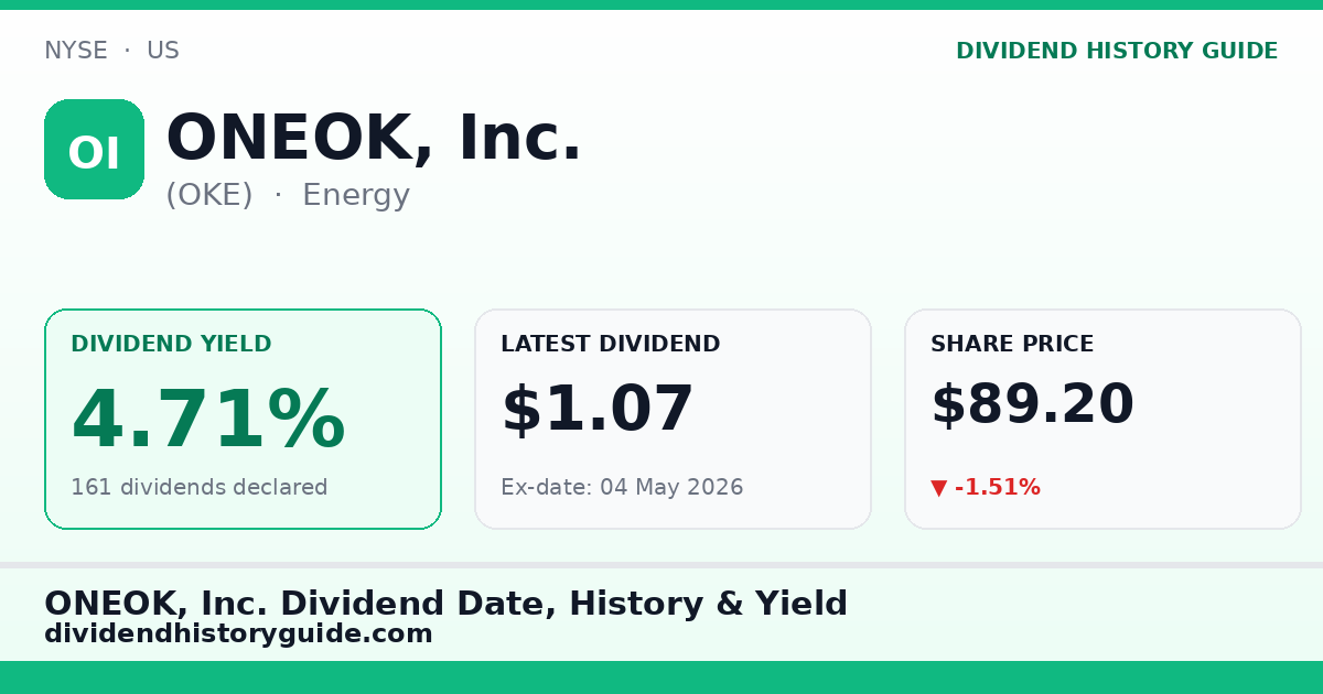 ONEOK, Inc. (OKE) dividend history — 4.71% yield, 161 dividends declared