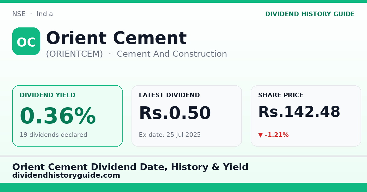 Orient Cement (ORIENTCEM) dividend history — 0.36% yield, 19 dividends declared