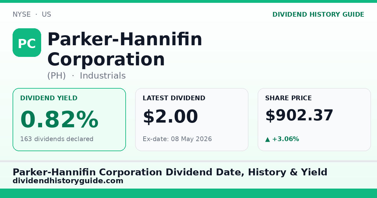 Parker-Hannifin Corporation (PH) dividend history — 0.82% yield, 163 dividends declared