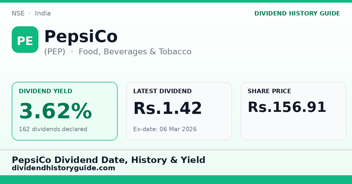PepsiCo (PEP) dividend history — 3.62% yield, 162 dividends declared