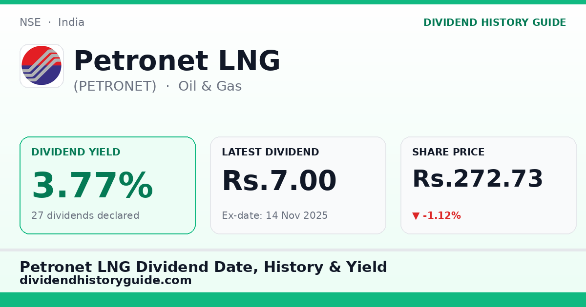 Petronet LNG (PETRONET) dividend history — 3.77% yield, 27 dividends declared